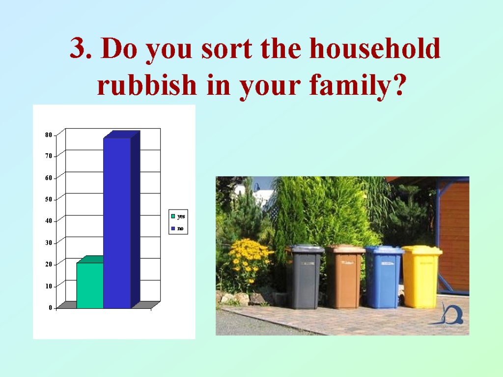 3. Do you sort the household rubbish in your family?